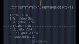7 Institutional Reference Points