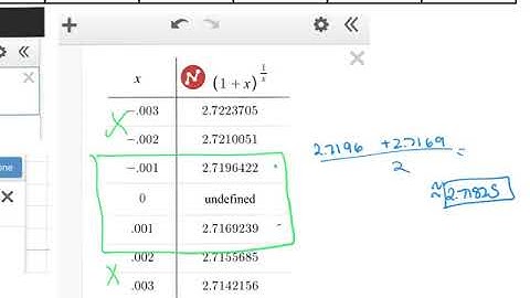 12 2A Techniques for Evaluating Limits Using Technology Ex 4 to 5