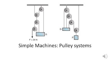 Problem on Statics (Simple Machines, Pulleys in equilibrium)