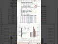 Budget vs Actual Template in Excel - Excel Tips and Tricks