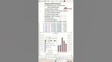 Budget vs Actual Template in Excel - Excel Tips and Tricks