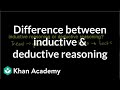 Estimating Future Populations Through Inductive And Deductive Reasoning
