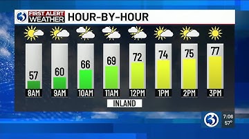 FORECAST: More record warmth before showers and the arrival of cooler air
