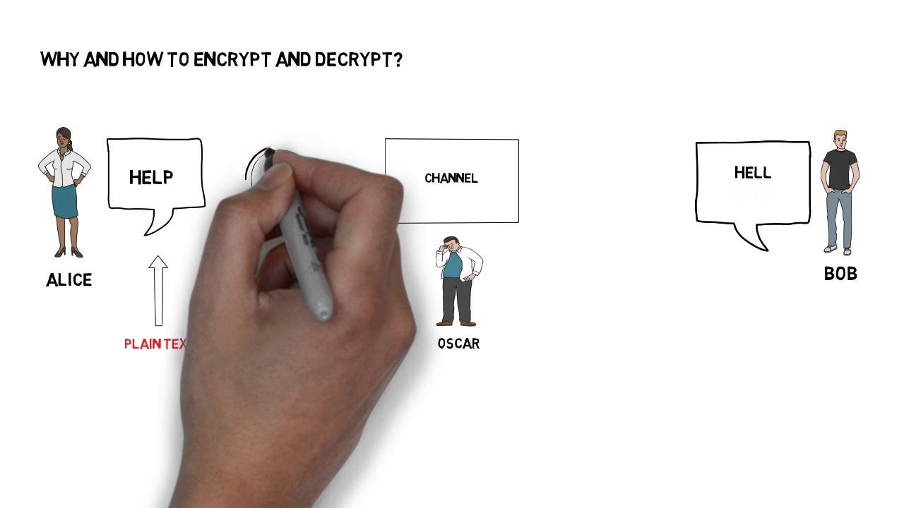 Encryption and Decryption - YouTube