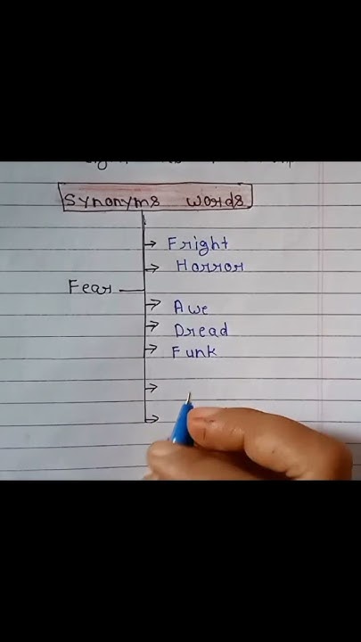 synonyms-words-of-fear-ll-14-october-2024-youtube