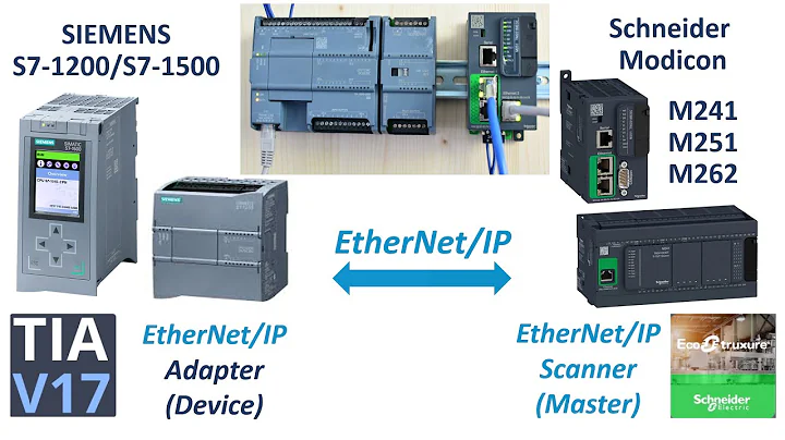 COM28. EtherNet/IP - Schneider M241 M251 M262 (Scanner) & Siemens S7-1200 S7-1500 (Adapter)