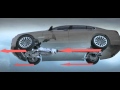 BMW xDrive   Technologie