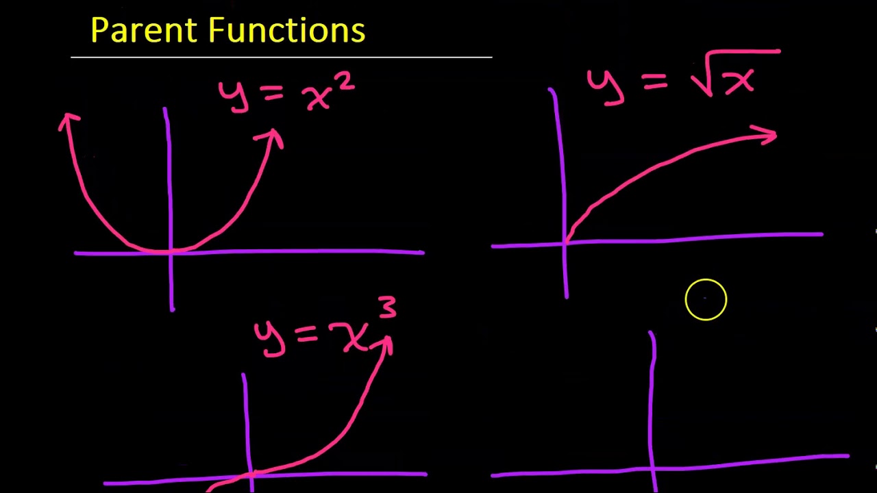 Day 9 Review (22) Matching a Wavy Graph to its Equation - YouTube