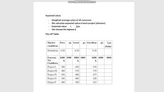Use of expected value in Uncertainty