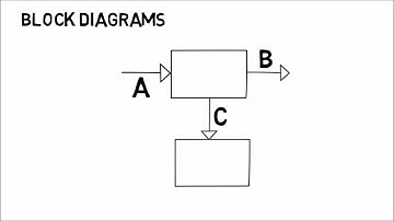 Chemical Engineering in 2 min: Process Flowsheet
