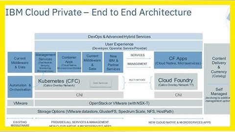 Ibm cloud private launches with bet open architecture wins hybrid cloud scrum