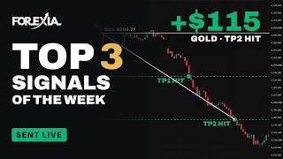 Top 3 Forex Signals of the Week: Gold, GBPUSD, EURUSD (28 Sep – 2 Oct 2026)
