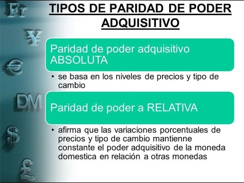 Paridad de poder Adquisitivo (PPA)