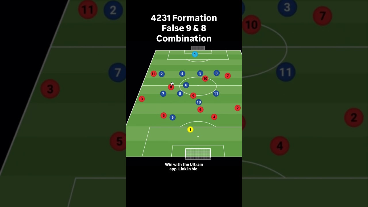 4231 Formation False 9 & 8 Combination 