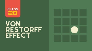 Level Up Your Designs! Using the Von Restorff Effect in UI/UX | Class 20 | Urdu & Hindi