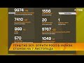 ☠️💣Генштаб ЗСУ: втрати Росії в Україні станом на  7 листопада