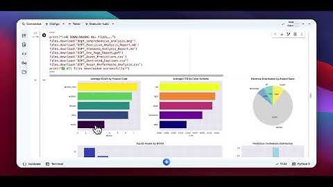 AI Workflow – Ads Performance Prediction & Auto-Reporting