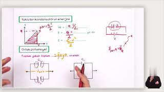 11. Sınıf Fizik Sığa Kapasite Elektrik Ve Manyetizma - 4 Sığaç Kondansatör Vs. Özet