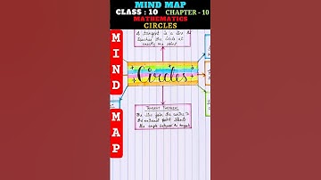 Mind Map : Circles - Class 10 Maths Chapter 10 | #mindmap #maths