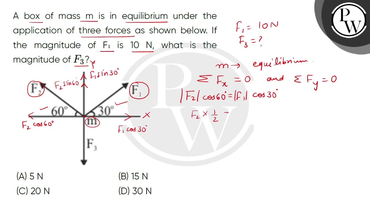 A box of mass m is in equilibrium under the application of three forces as shown below. If the m....