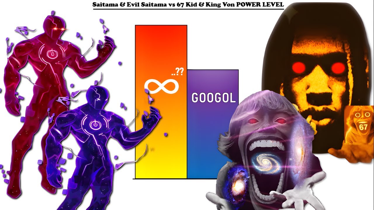 Saitama & Evil Saitama vs King Von & 67 Kid Power Levels (2025)🔥🔥