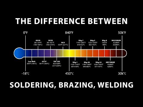 The Difference Between Soldering, Brazing, And Welding - Solder Series: Ep. 2 Lehimleme, Lehimleme V