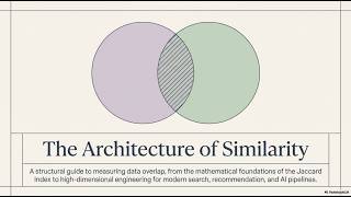 The Architecture of Similarity