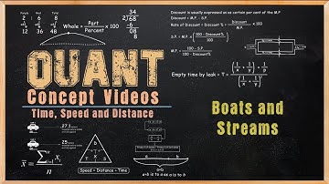 Time, Speed and Distance - Boats and Streams | IMS