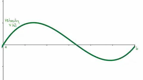 5.4 Fundamental Theorem of Calculus Part I