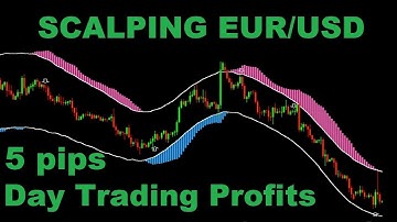 5 pips Scalping Day Trading EUR/USD Forex in 8 mins: Forex For Beginners scalp profit Price Action