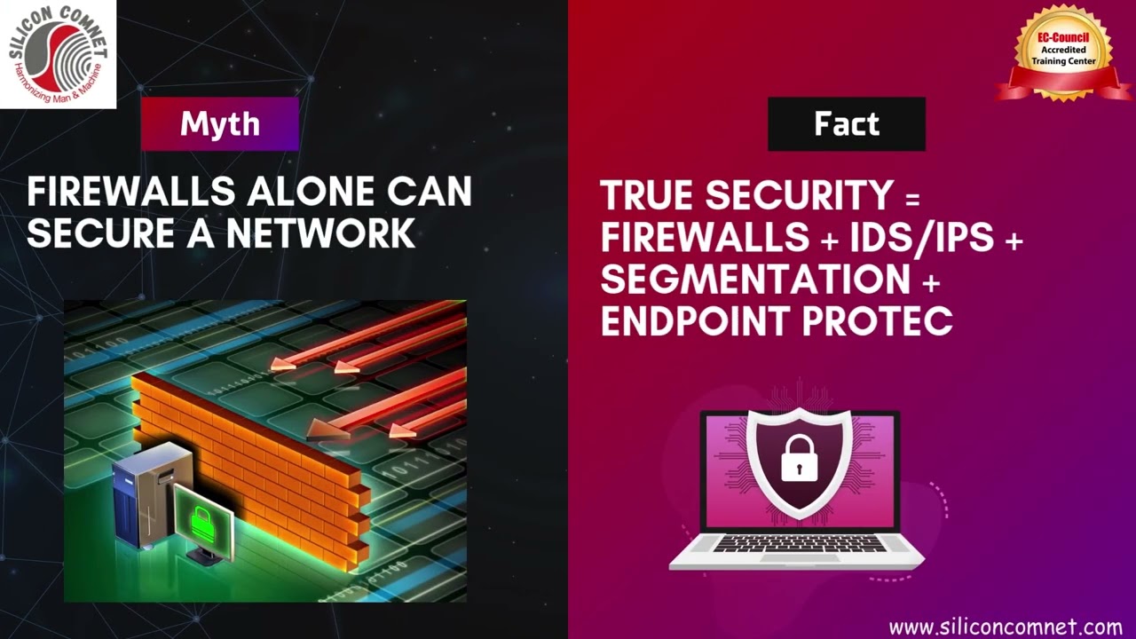 Myths vs Facts  Networking