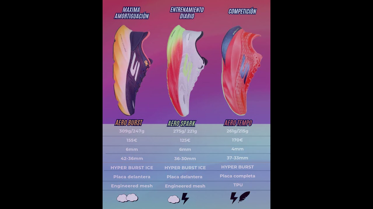 Nueva línea de running de Skechers🏃‍♂️✨🔥 Aero Burst , Aero Tempo y Aero Spark