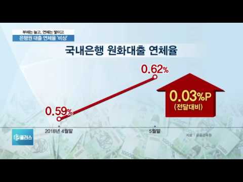 금리 인상 아직인데 연체율은 벌써 급등…은행권 ‘비상’