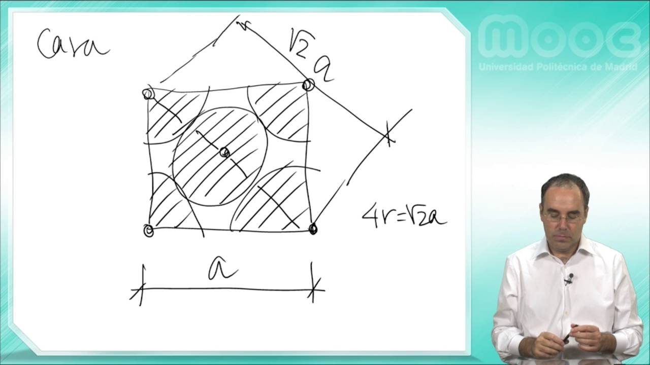 MOOC Biomateriales: 2.3 Estructura de los materiales politécnica slp