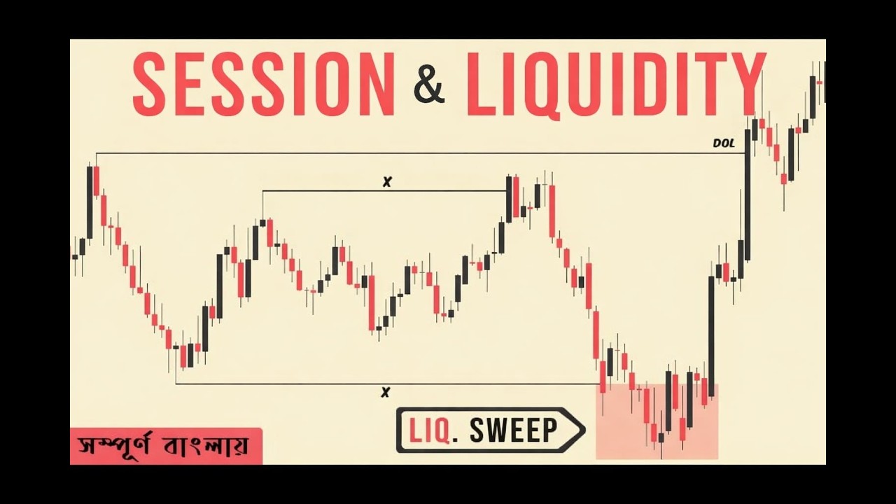 Session Liquidity How to identify Session and liquidity | forex session | full Mastery ...