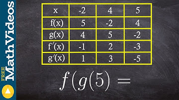 Find the derivative of chain rule using charts