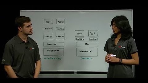 Container fundamentals, security and usage in the enterprise