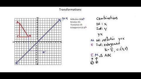 Geometry: Transformations - combinations