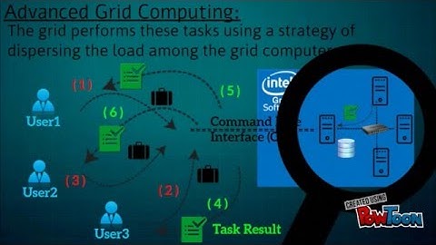 GridComputing