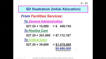 Ch 6 Lecture - Part 3