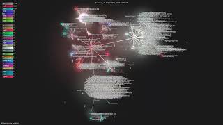 rlaope/oh-my-hermes - Gource visualisation