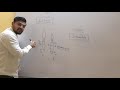 inheritance and variation lecture 5