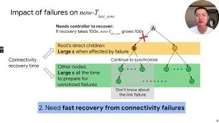 OSDI '20 - Sundial: Fault-tolerant Clock-synchronization for Datacenters