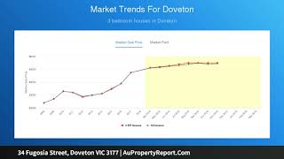34 Fugosia Street, Doveton VIC 3177 | AuPropertyReport.Com