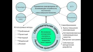 Дополнительное образование