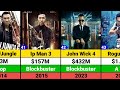 Donnie Yen Hits and Flops Movies list | Donnie Yen Movies