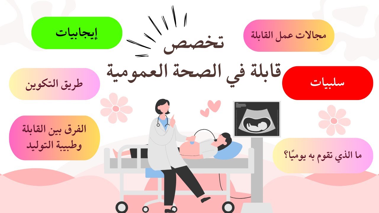 حلمي بدأ مع القبالة 👩‍⚕️...تعرفي على كل التفاصيل🎯 و النصائح الثمينة مع القابلة الملهمة إيمان💗