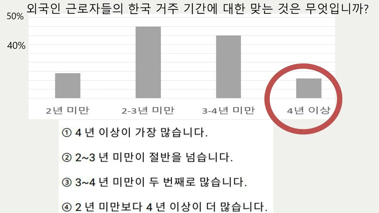 EPS စာ​မေးပွဲအ​ထောင်အကူပြု ဂရပ်​မေးခွန်များ