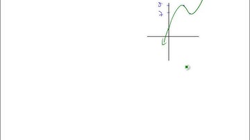 Unit 7-3 Global Extrema On Closed and Open Intervals