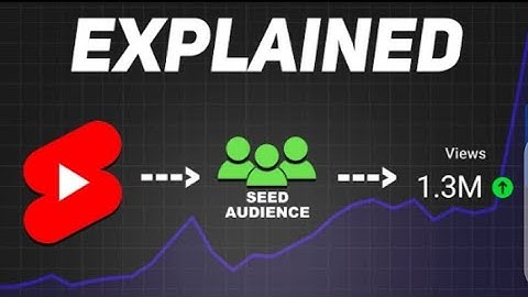 YouTube Shorts Algorithm 2024 EXPLAINED (GetMoreViews)#decodingyt #youtube #youtubegrowth